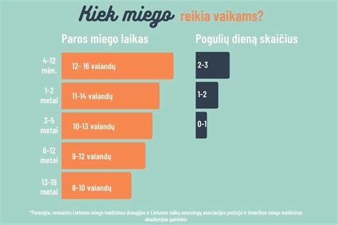 Grafikas, iliustruojantis miego poveikį žindymui