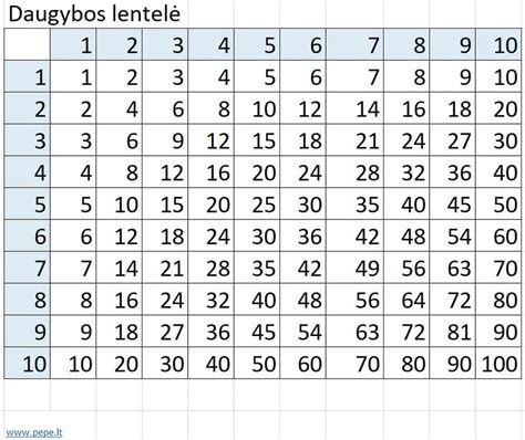sudėties lentelė su pagrindiniais ingredientais