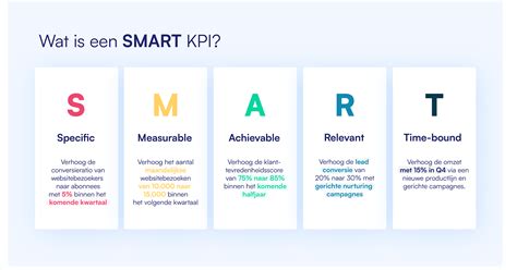 Diagrama, iliustruojanti SMART KPI principus