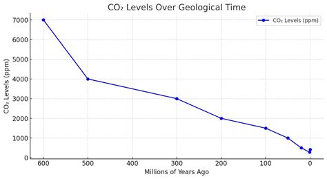Grafikas, rodantis estrogeno ir LH lygio svyravimus per ciklą