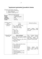 ART procedūros schema