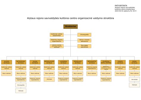 Celiško gleivių struktūra