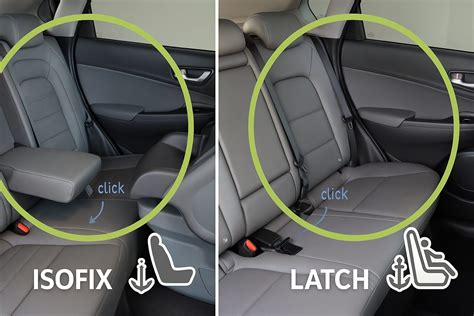 ISOFIX sistemos schema automobilyje