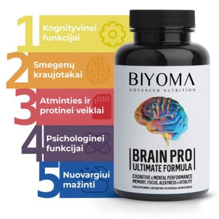 Maisto ir smegenų ryšys