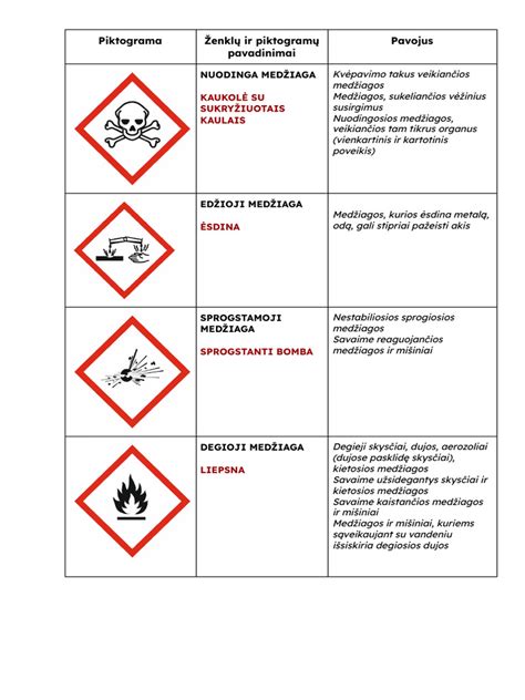 Piktogramos, simbolizuojančios