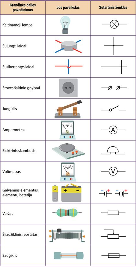 genetinės grandinės simbolis