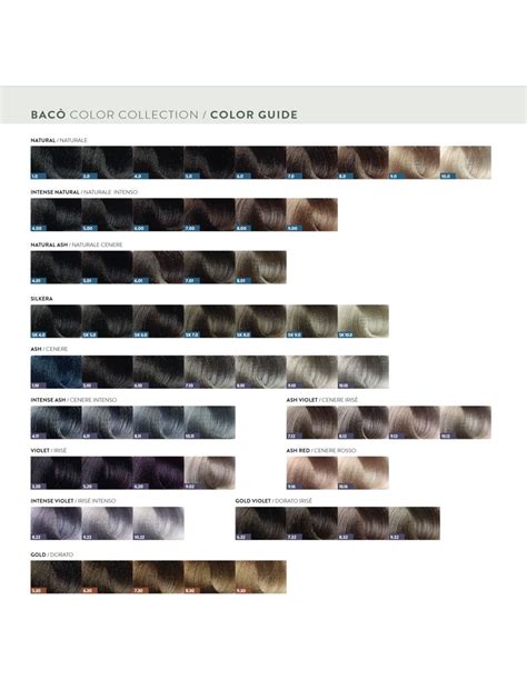 Plaukų dažų sudėties etiketė su pabrauktais pavojingais komponentais