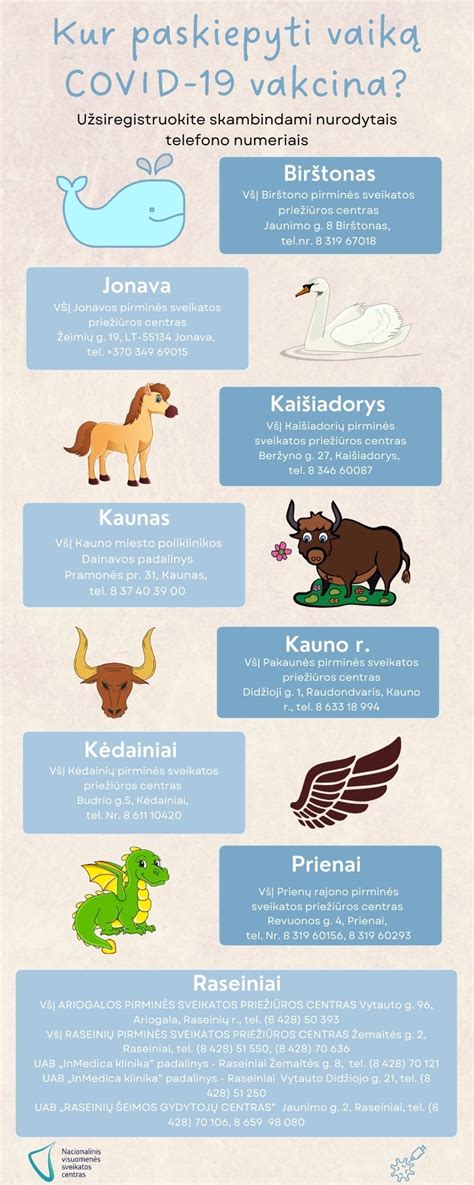 Infografika: Vakcinų nuo COVID-19 istorija ir tipai
