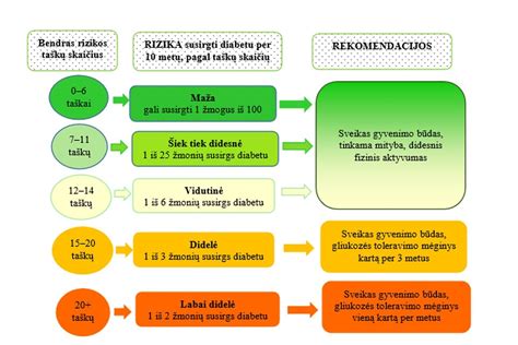 Infografika: 1 tipo diabeto rizikos veiksniai