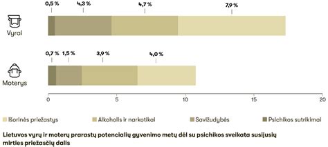 Grafikas: vyrų nevaisingumo priežasčių pasiskirstymas