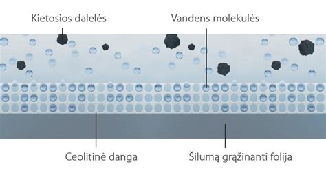 Schematinis sauskelnių drėgmės sugėrimo principas