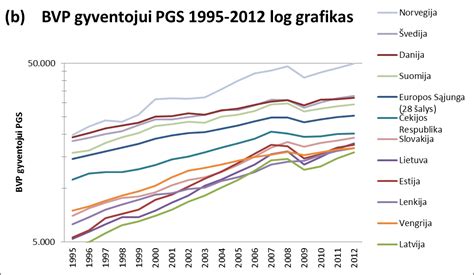 Grafikas, rodantis JAV BVP pokyčius recesijų metu