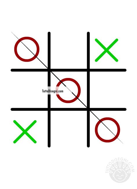Schema rodanti tris pagrindines atsirūginimo pozas