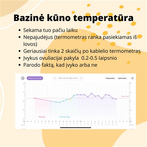 Bazalinės kūno temperatūros grafikas per mėnesinių ciklą