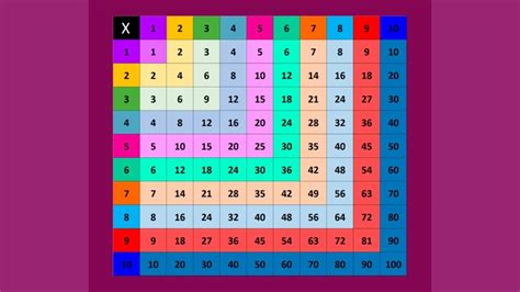 Lentelė, lyginanti Amniocentezę ir Vilokocentezę