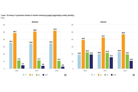 moterų genitalijų žalojimo statistika pasaulyje