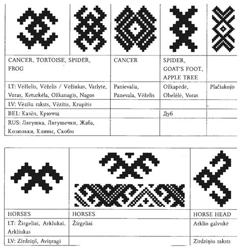 Senovės slavų raštai