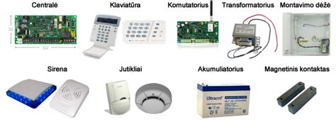 Namų apsaugos sistema