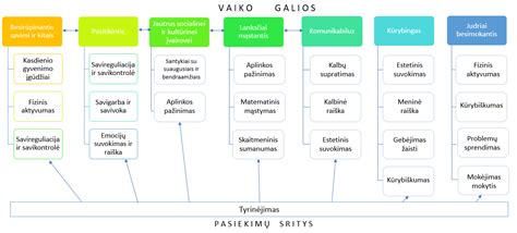 Edmond Halley ir jo mirtingumo lentelės pavyzdys