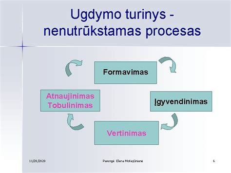 Procesas: maišymas ir formavimas