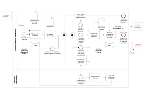 Dirbtinio apvaisinimo procesas: schema