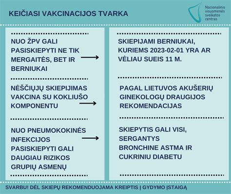 Infografika apie kokliušo vakcinacijos svarbą ir schemą