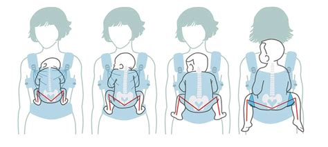 vaiko stuburo padėtis nešioklėje