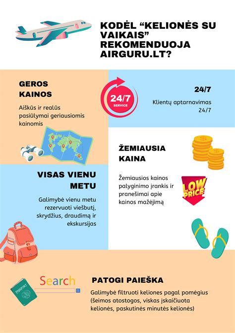 Kelionės planavimo procesas
