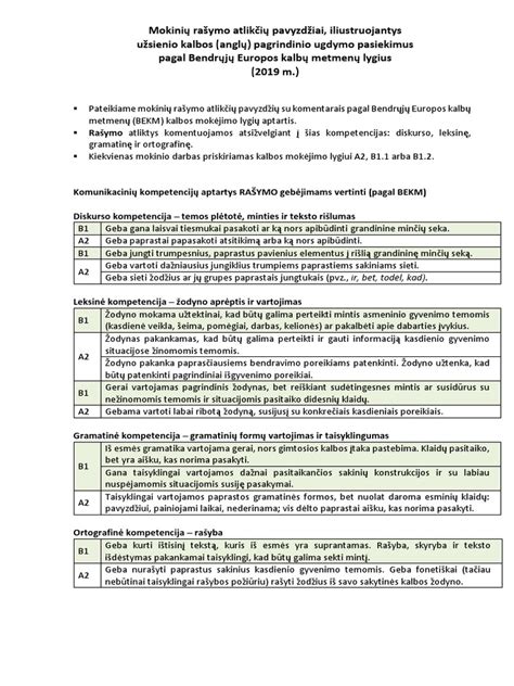 Partitūra su ranka rašytais komentarais