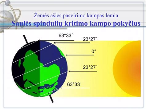 Saulės spindulių intensyvumo diagrama