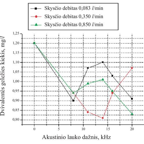 Dalelių sąveikos diagramma
