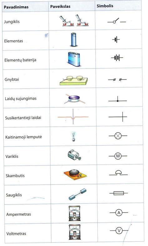 Schema: Vystymo stalo-komodos sudedamosios dalys
