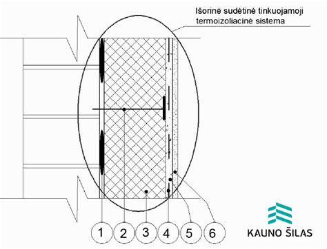 Schema, iliustruojanti PP tvirtinimo procedūros etapus