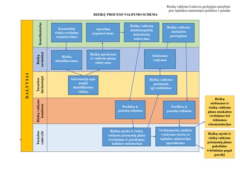 Absorbuojančių priemonių patogumo matrica
