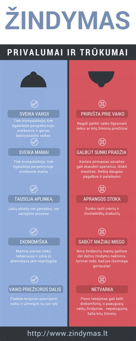 infografika: žindymo privalumai ir iššūkiai