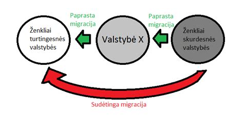 Schema rodanti vaisingumo sistemą vyrams