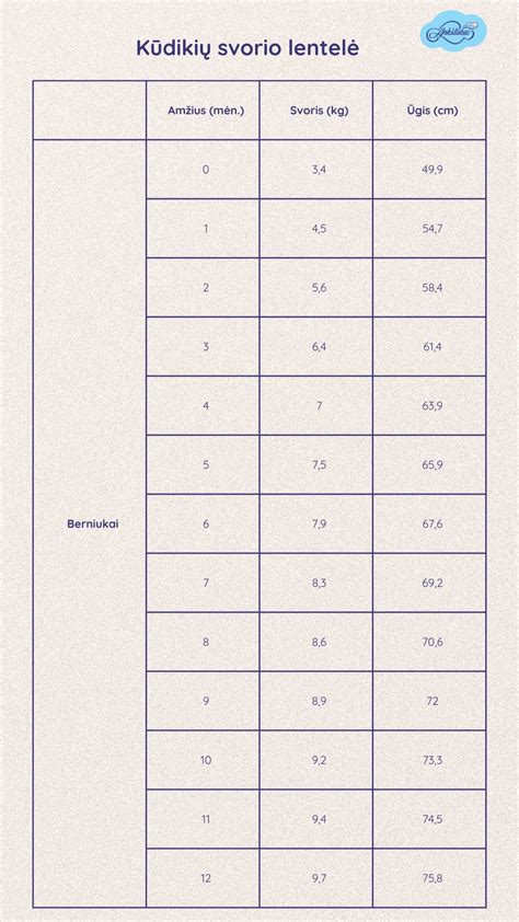 lentelė su kūdikių maitinimo rekomendacijomis