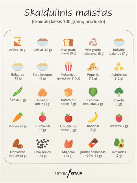 įvairūs sveiki maisto produktai kūdikiams