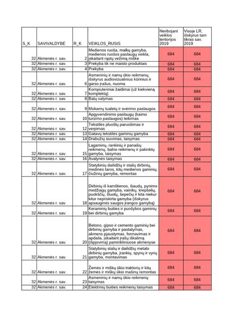 lyginamoji lentelė: ligoninė vs. gimdymo centras vs. gimdymas namuose