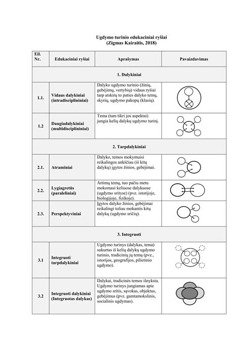Schematinis odos barjerų pavaizdavimas