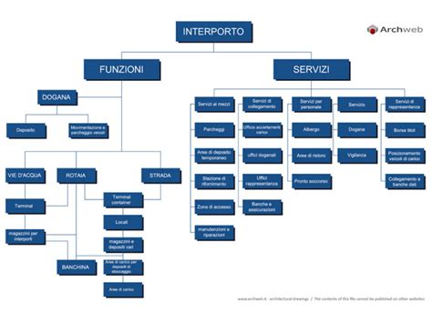 Poodinio porto schema