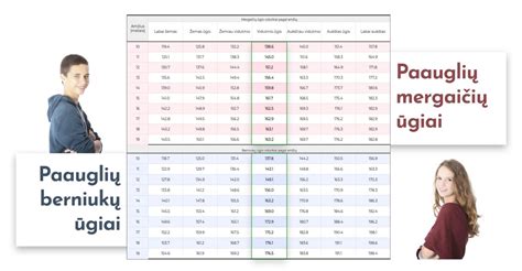 automobilinių kėdučių svorio ir amžiaus grupių lentelė