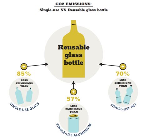 Atliekų palyginimas: daugkartiniai vs. vienkartiniai vystyklai