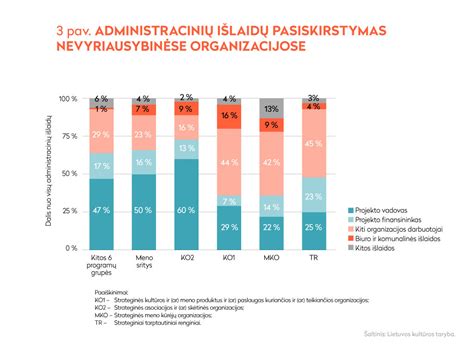 Infografika: Nevaisingumo priežasčių pasiskirstymas