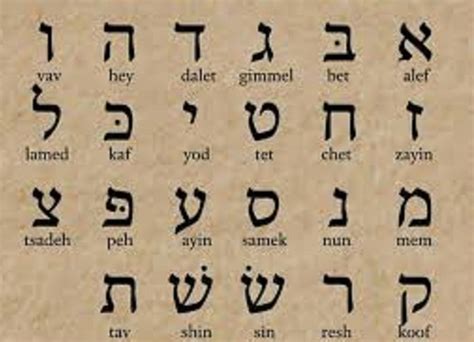 Senovės hebrajų raštas su simboliniu pavaizdavimu