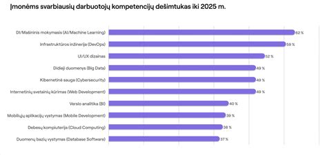 Abortų komplikacijų palyginimas su kitomis procedūromis