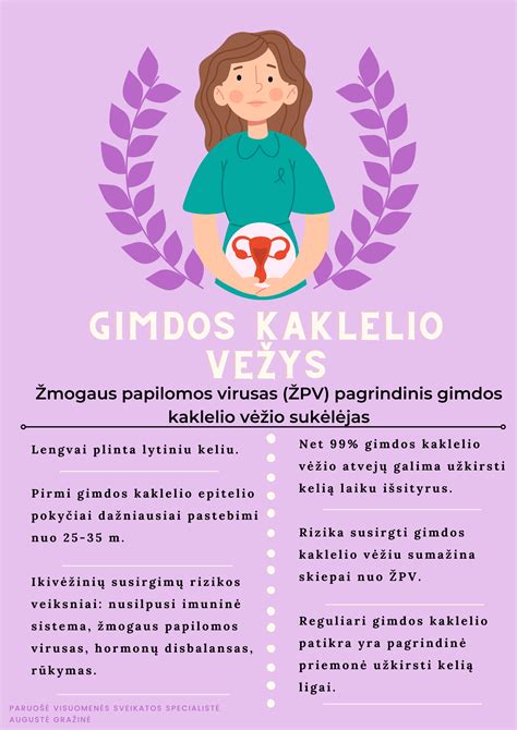 anatominis kiaušintakių ir gimdos vaizdas, paaiškinantis GIFT