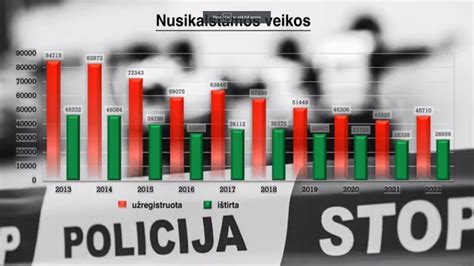 Statistika apie nevaisingumo priežastis Italijoje